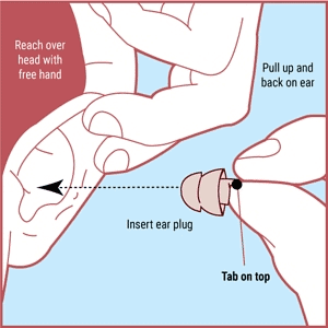 Comment insérer des bouchons d'oreilles pour moto